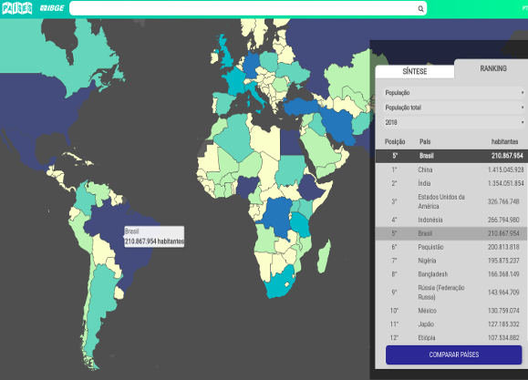 Países IBGE